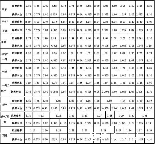 世界杯外围:盘口水位变动对投注的影响 世界杯外围:盘口水位变动对投注的影响
