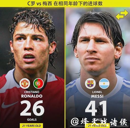 2026世界杯预测：梅西C罗能否参加