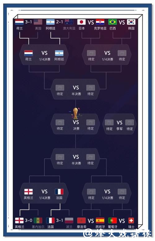 世界杯外围下注：利用数据提升胜率