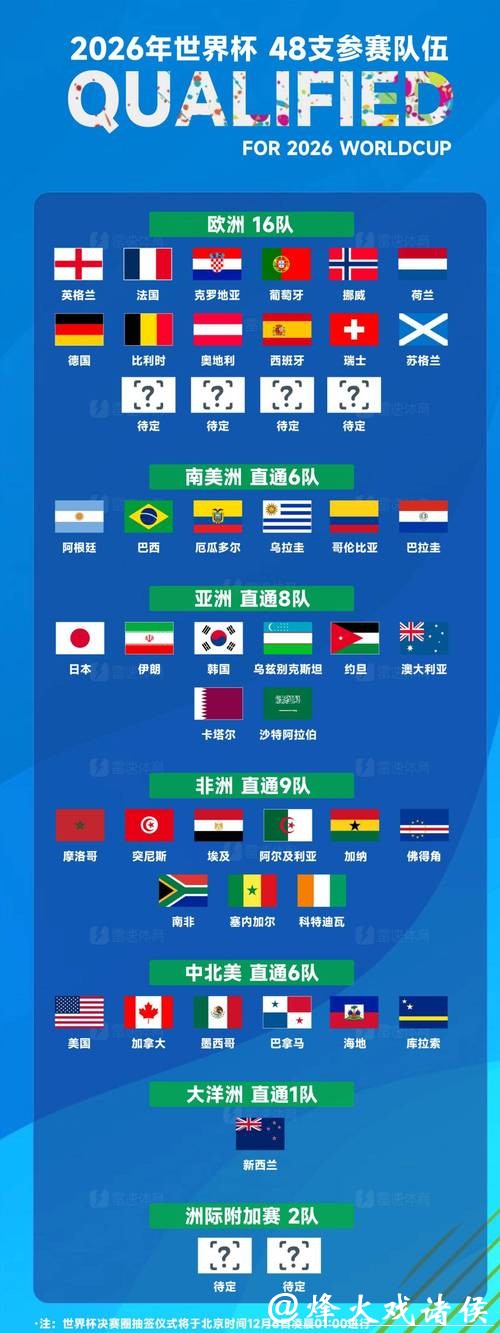 2026世界杯投注平台推荐及选择攻略