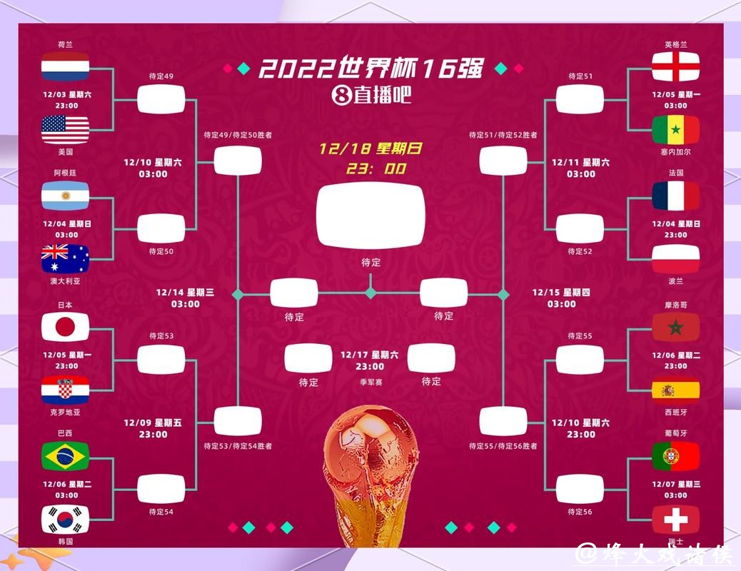 世界杯竞猜官网：世界杯赛程与竞猜策略