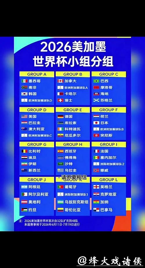 2026世界杯比分：各队总比分对比分析