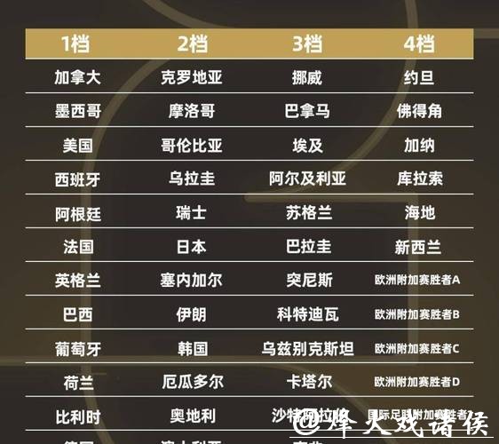选择2026世界杯竞猜热门比赛推荐