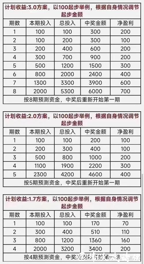 世界杯竞彩经验分享，如何合理规划