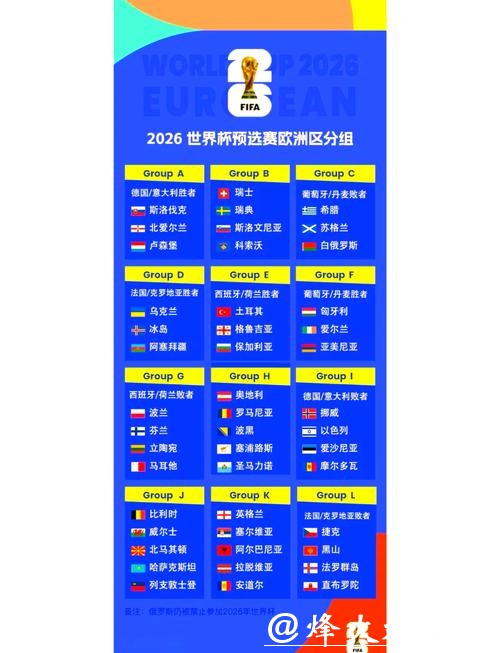 2026世界杯比分排名变化全追踪 2026世界杯比分排名变化全追踪