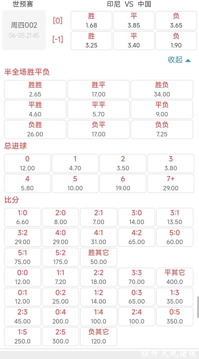 世界杯买球:赔率波动分析策略 世界杯买球:赔率波动分析策略